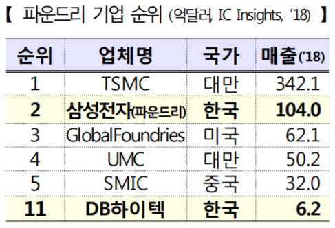 <출처= 산업통상자원부>